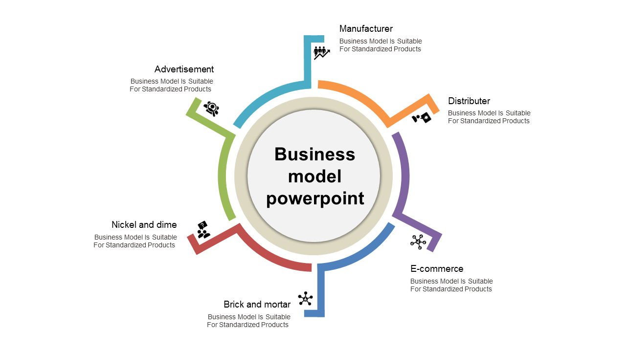 Free - Use Business Model Presentation Template In Multicolor